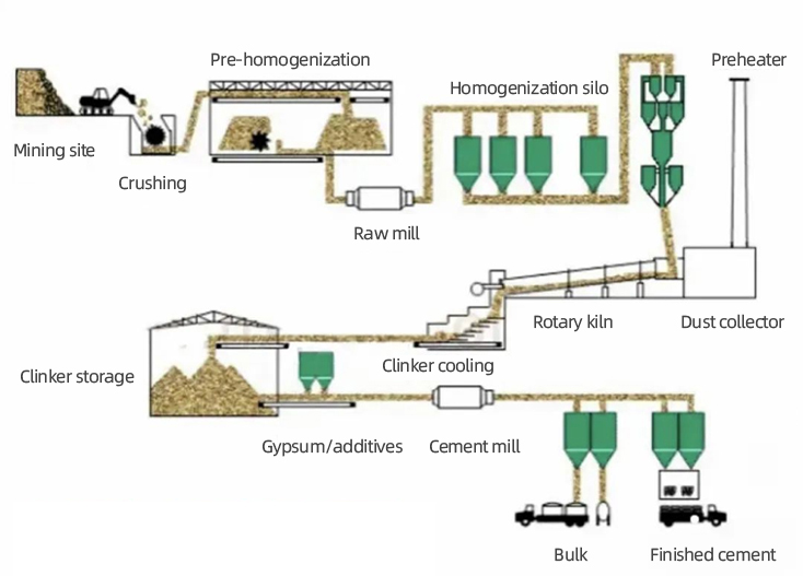 process flow diagram