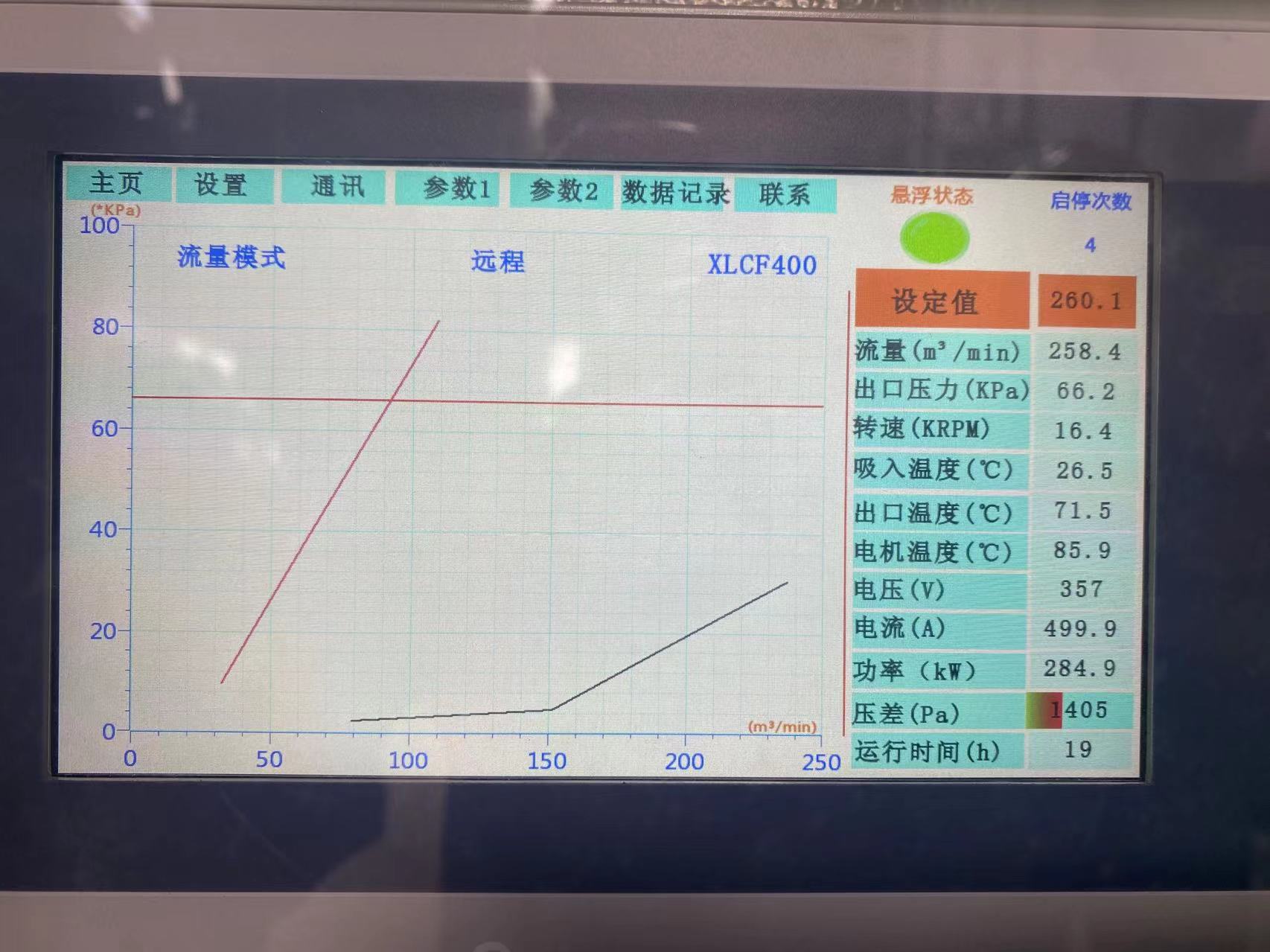 解決方案